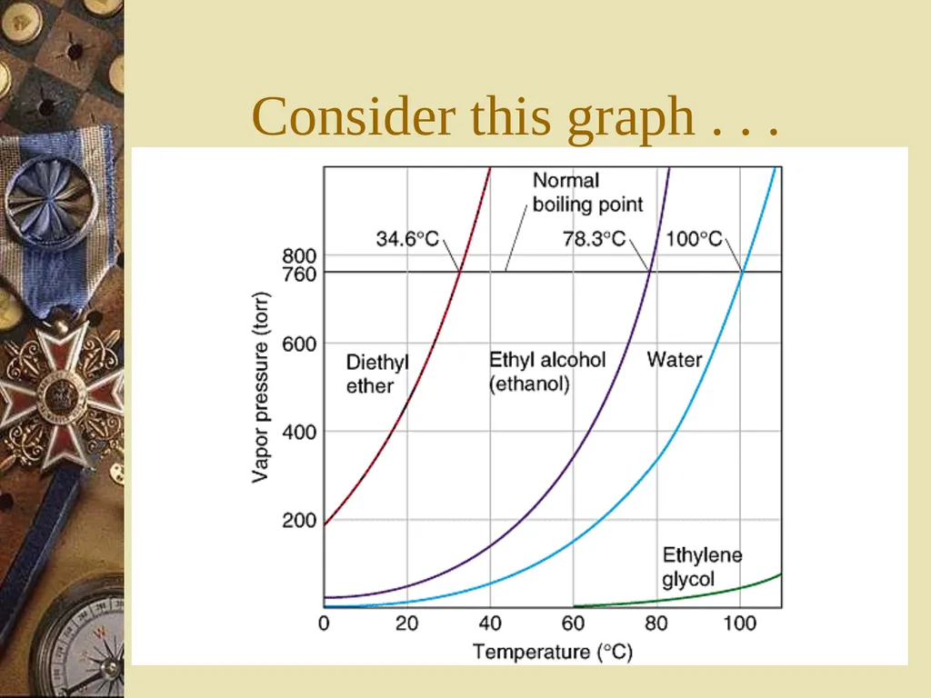 Intermolecular forces Part 2 Properties of liquids - slide 28 of 30
