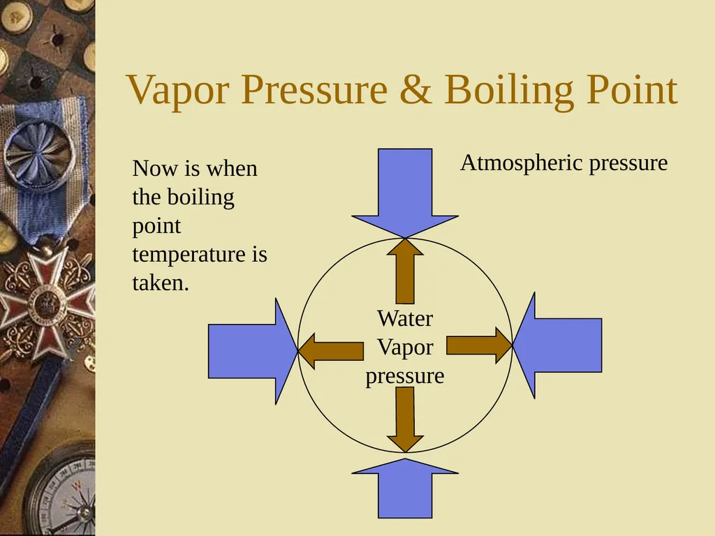 Intermolecular forces Part 2 Properties of liquids - slide 26 of 30
