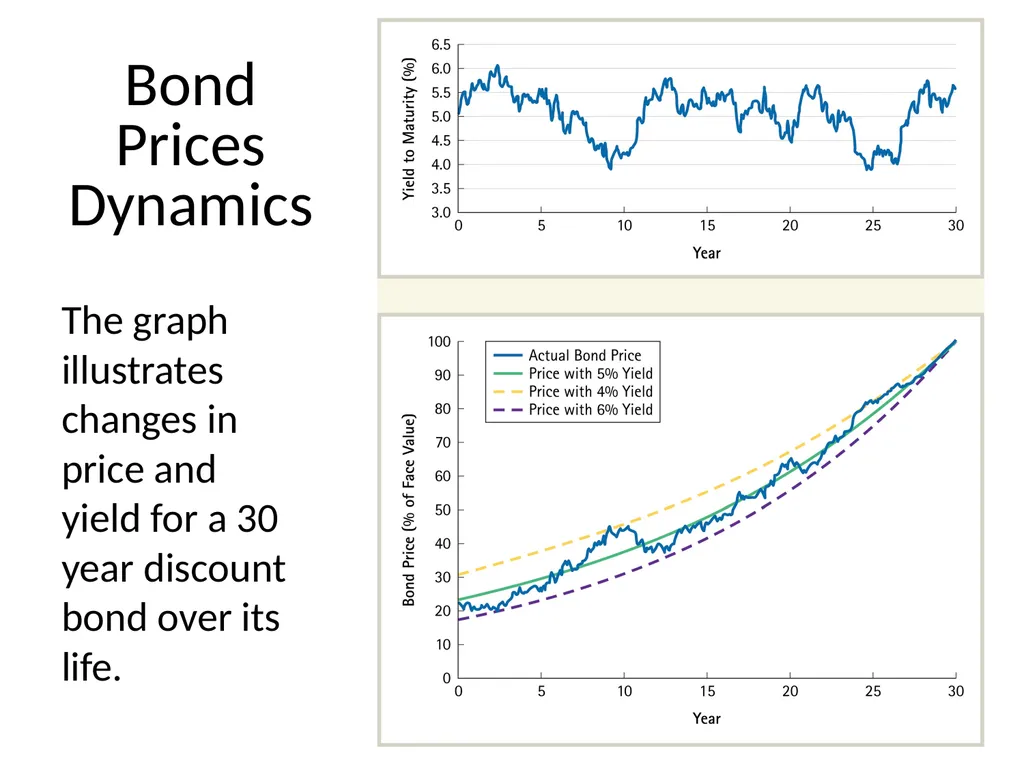 Bond Valuation Chapter 8 outline Terminology The - slide 18 of 29
