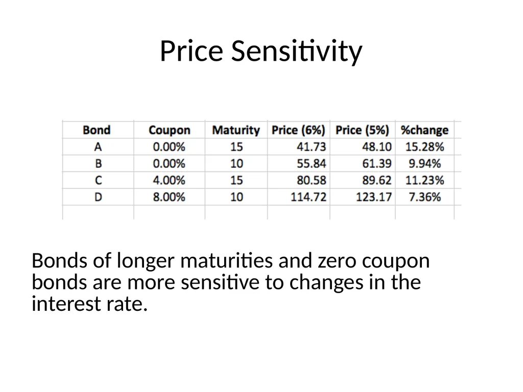 Bond Valuation Chapter 8 outline Terminology The - slide 29 of 29