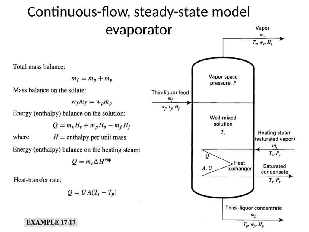 Evaporation Introduction The objective of - slide 24 of 37