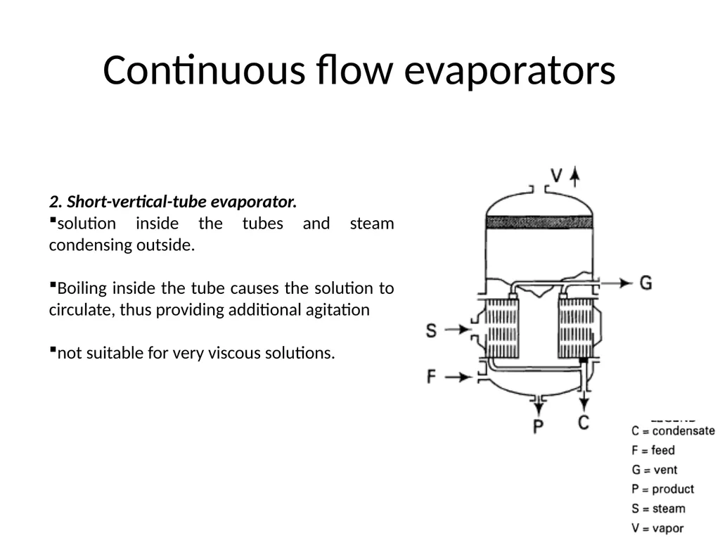 Evaporation Introduction The objective of - slide 7 of 37