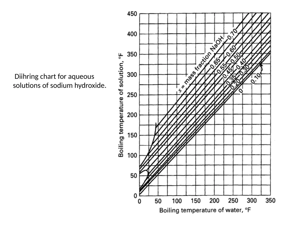 Evaporation Introduction The objective of - slide 16 of 37