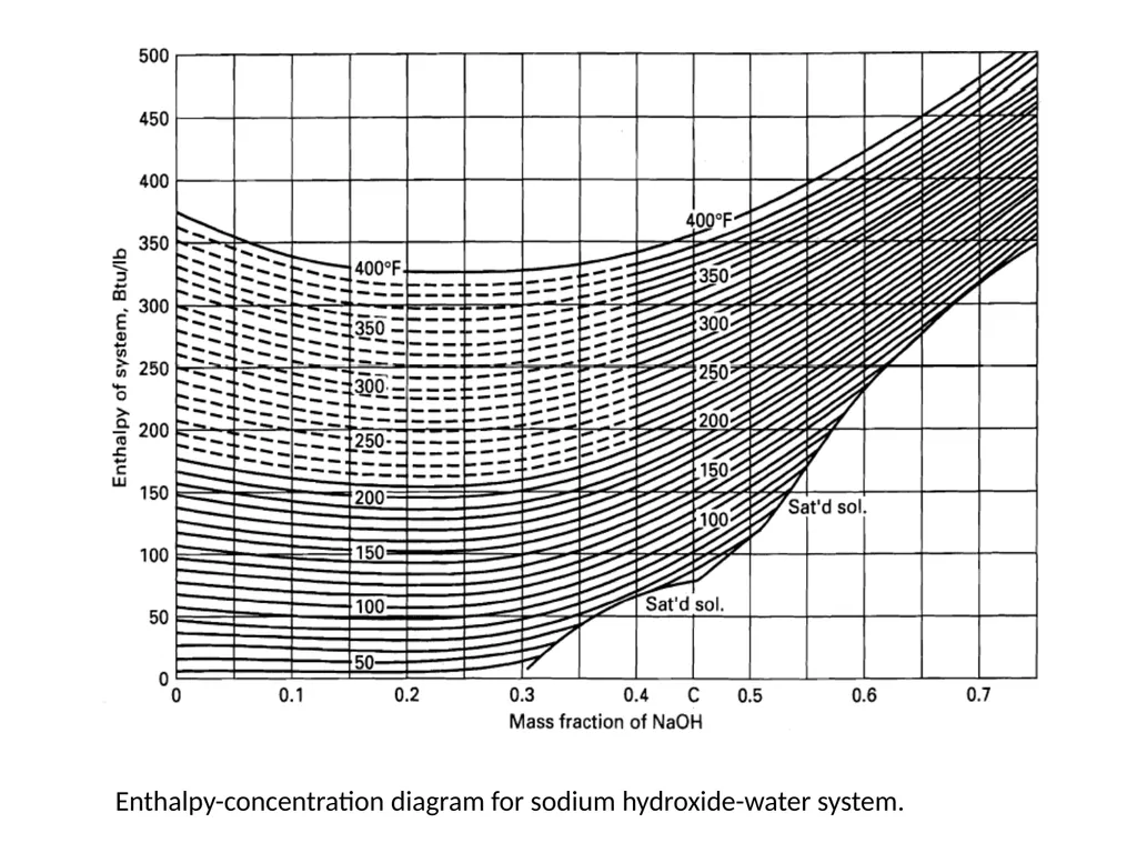 Evaporation Introduction The objective of - slide 25 of 37