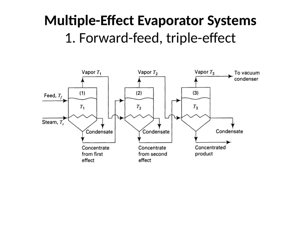 Evaporation Introduction The objective of - slide 27 of 37