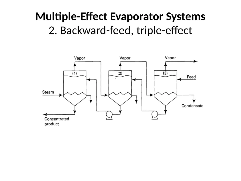Evaporation Introduction The objective of - slide 29 of 37