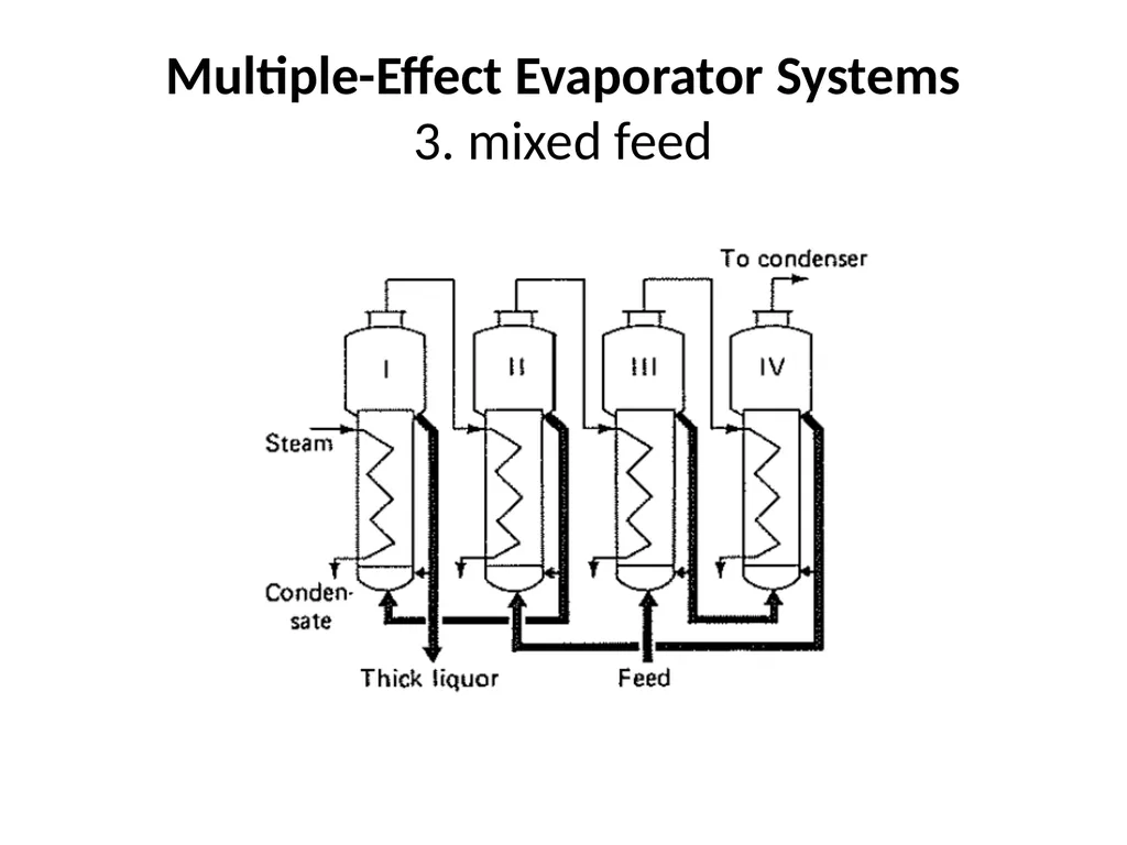 Evaporation Introduction The objective of - slide 31 of 37