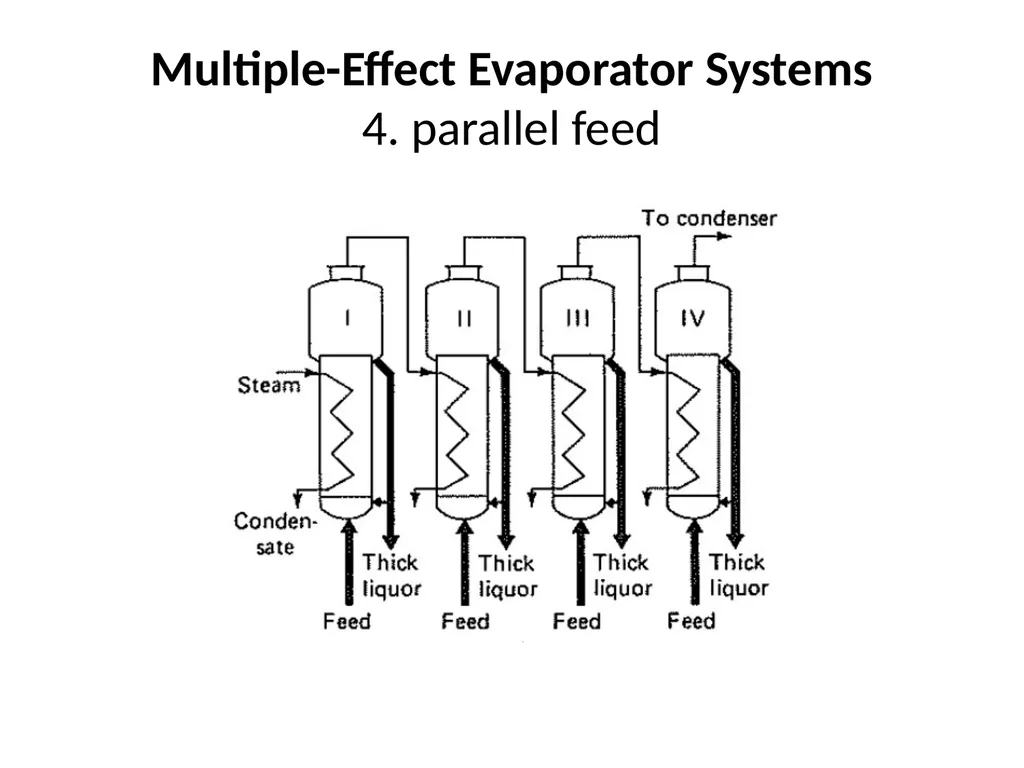 Evaporation Introduction The objective of - slide 32 of 37