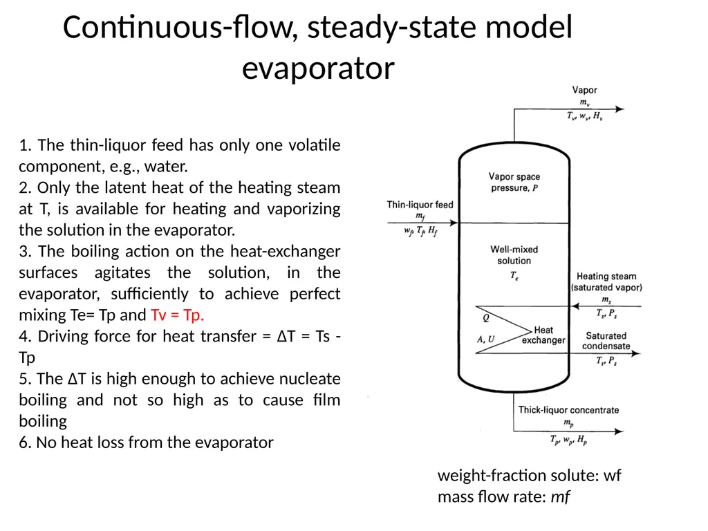 Evaporation Introduction The objective of - slide 23 of 37