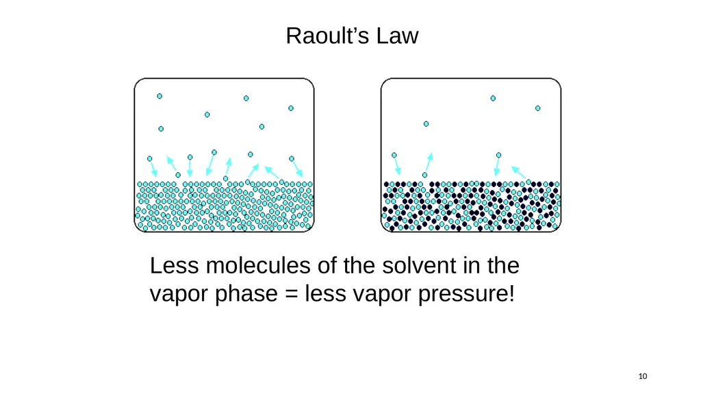 1 Remaining sections: colligative properties - slide 10 of 34