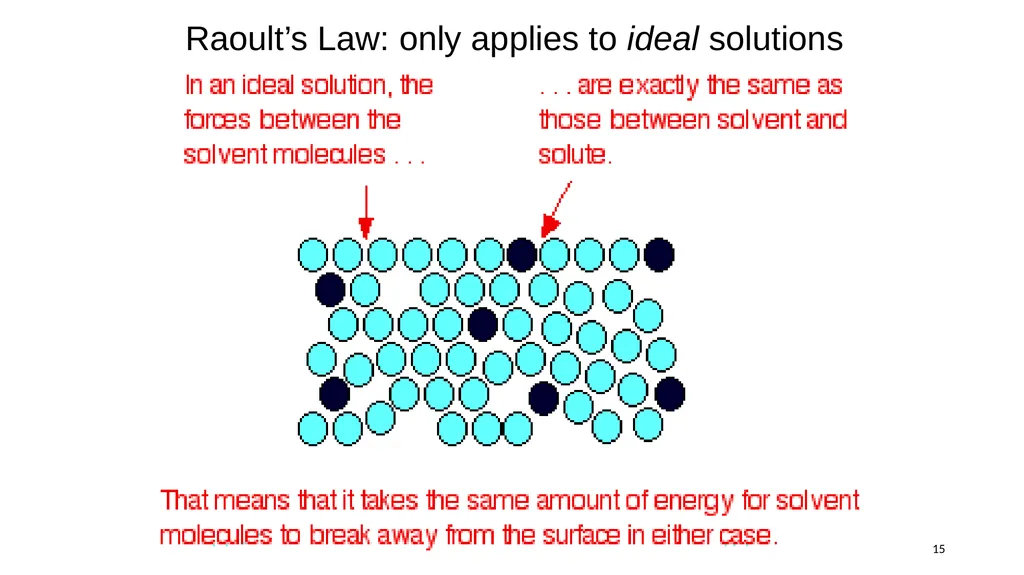 1 Remaining sections: colligative properties - slide 15 of 34