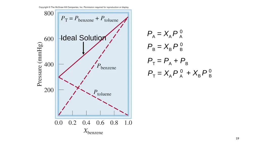 1 Remaining sections: colligative properties - slide 19 of 34