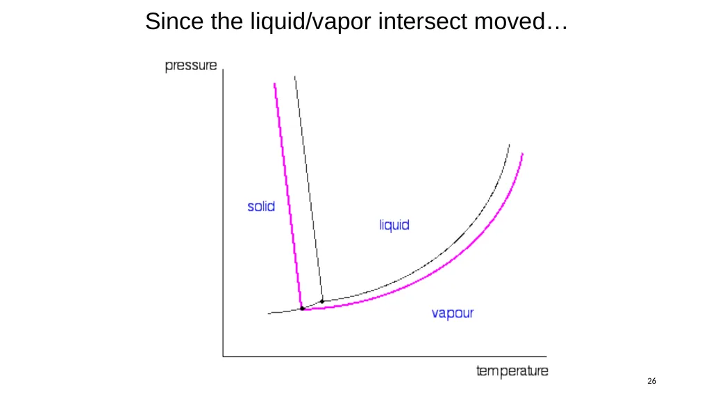 1 Remaining sections: colligative properties - slide 26 of 34
