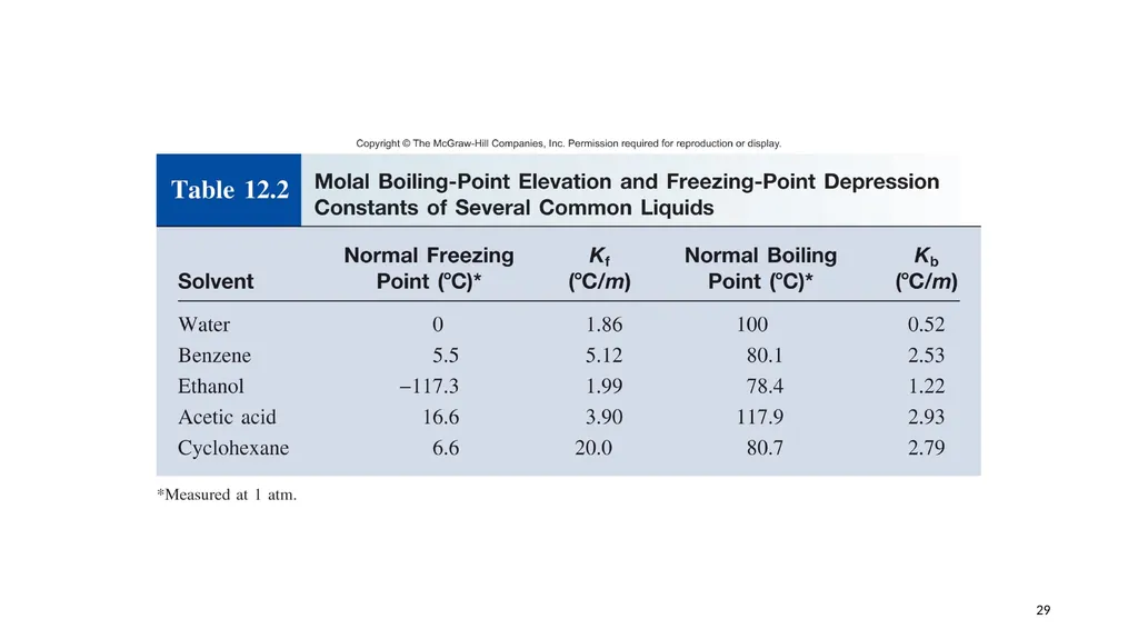 1 Remaining sections: colligative properties - slide 29 of 34