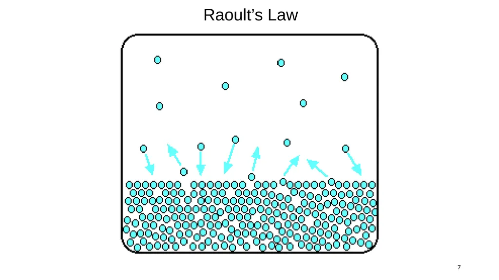 1 Remaining sections: colligative properties - slide 7 of 34