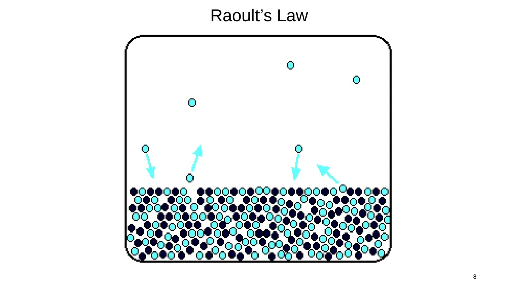 1 Remaining sections: colligative properties - slide 8 of 34