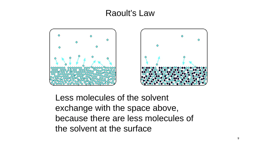 1 Remaining sections: colligative properties - slide 9 of 34
