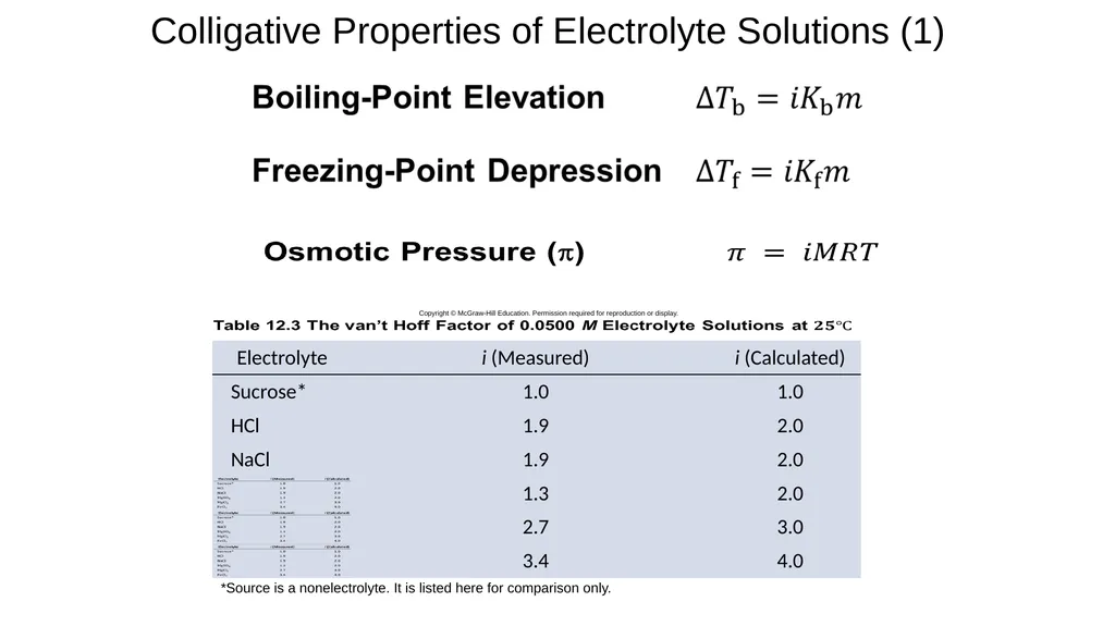 1 Remaining sections: colligative properties - slide 5 of 34