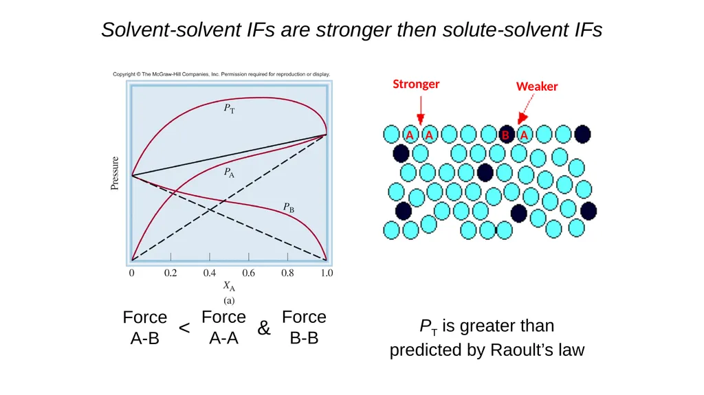 1 Remaining sections: colligative properties - slide 21 of 34