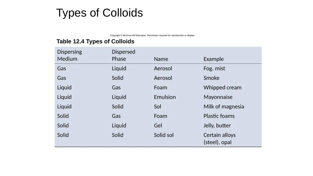 1 Remaining sections: colligative properties - slide 33 of 34