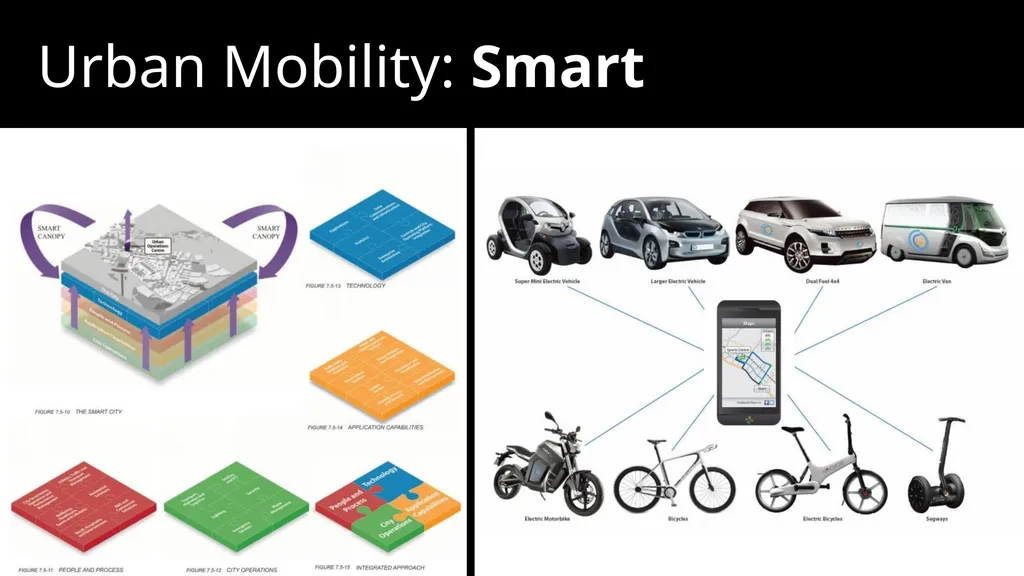 Urban Mobility: Lifestyle Urban Mobility: Smart - slide 2 of 3