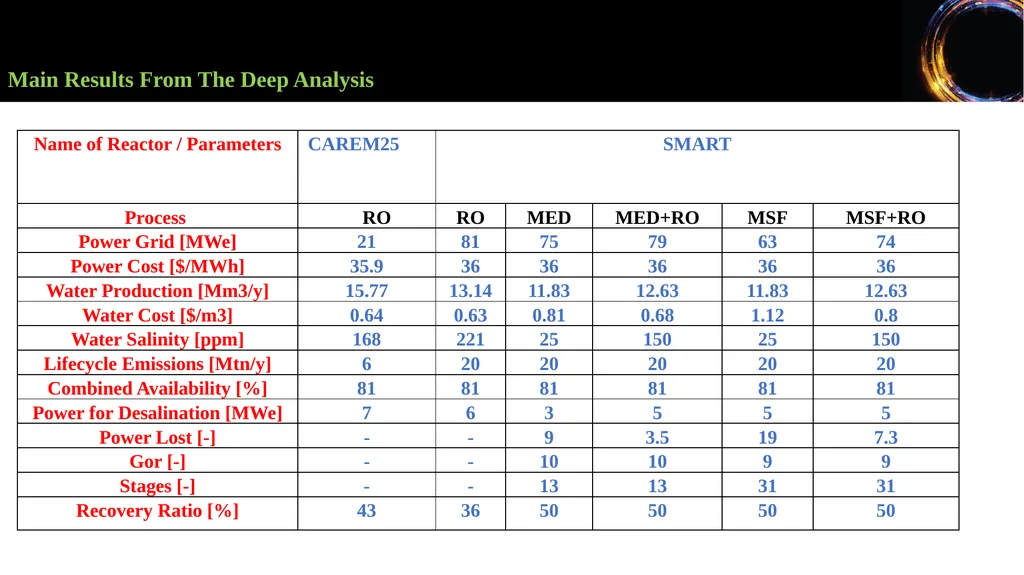 Comparison between Small Modular Reactors and - slide 25 of 31