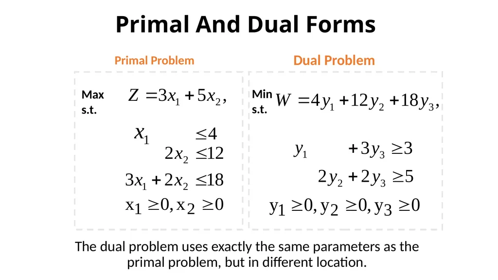 The Dual of the Linear Programing Problem The - slide 13 of 29