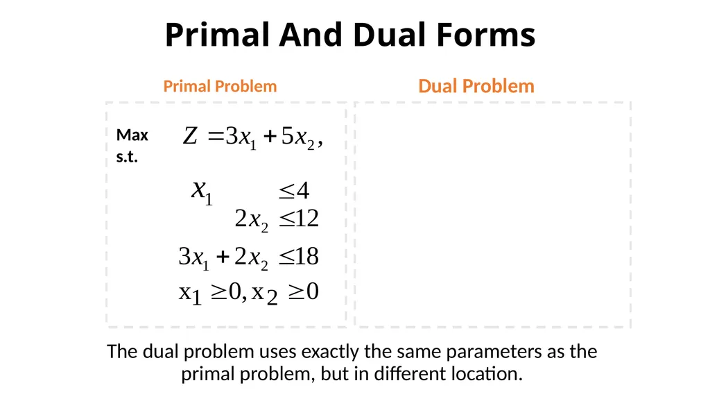The Dual of the Linear Programing Problem The - slide 9 of 29