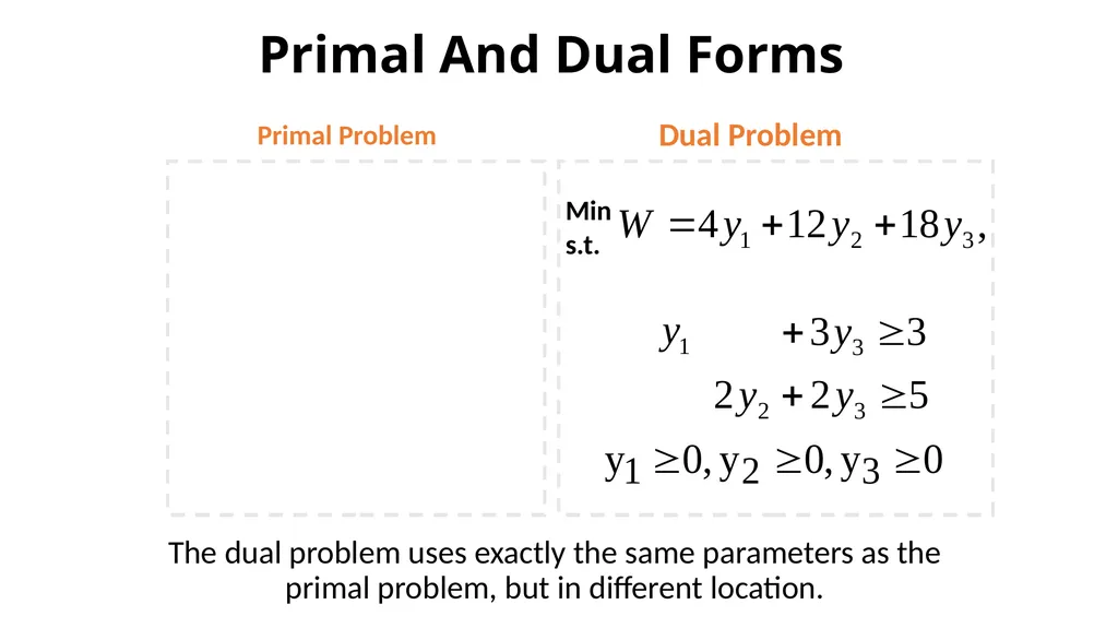The Dual of the Linear Programing Problem The - slide 12 of 29