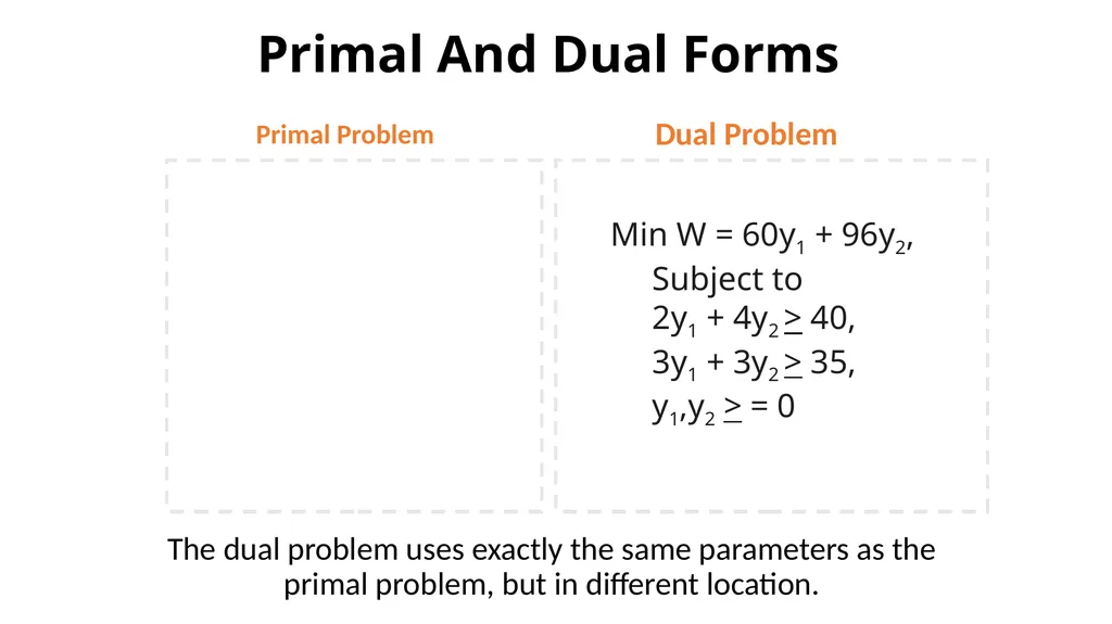 The Dual of the Linear Programing Problem The - slide 14 of 29
