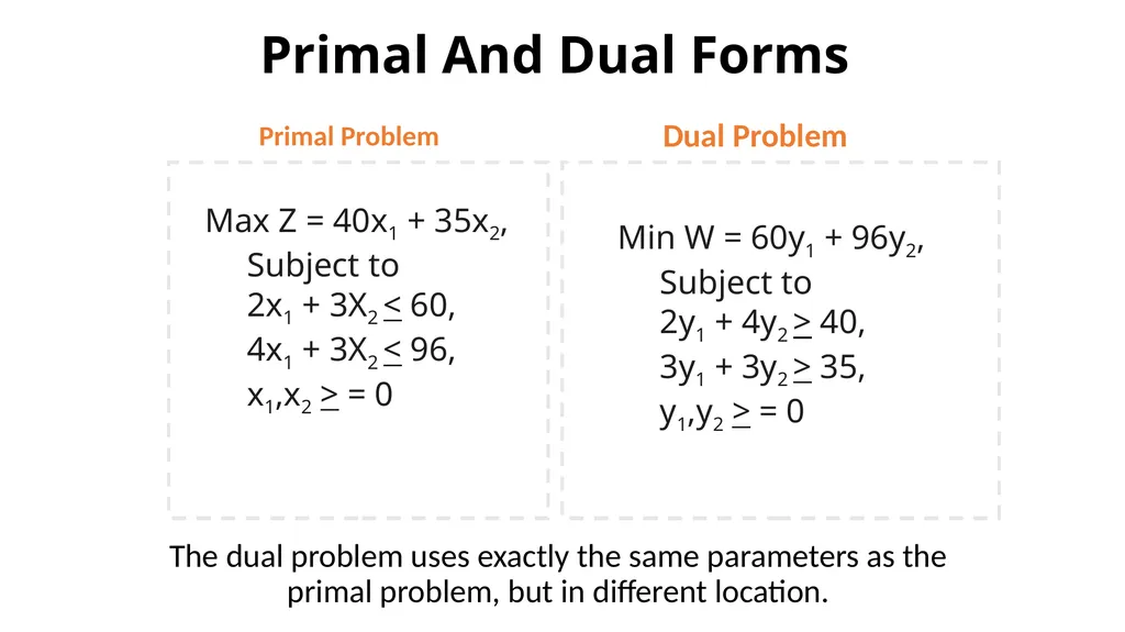 The Dual of the Linear Programing Problem The - slide 17 of 29