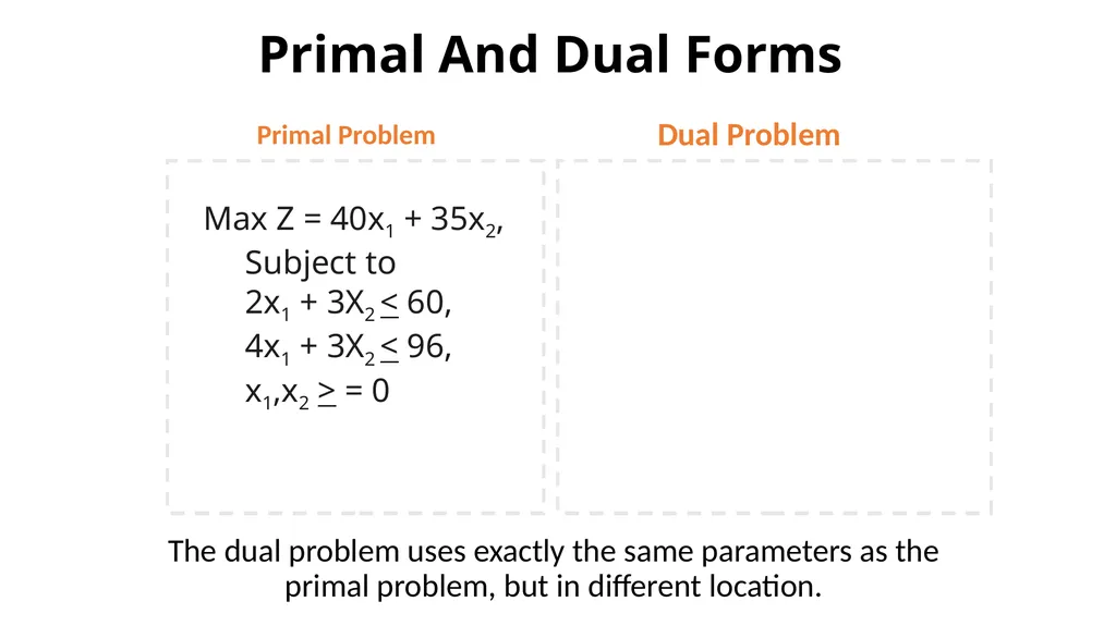 The Dual of the Linear Programing Problem The - slide 7 of 29