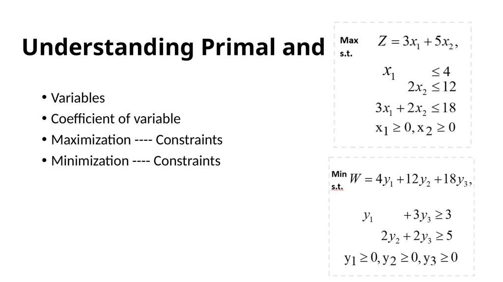 The Dual of the Linear Programing Problem The - slide 5 of 29