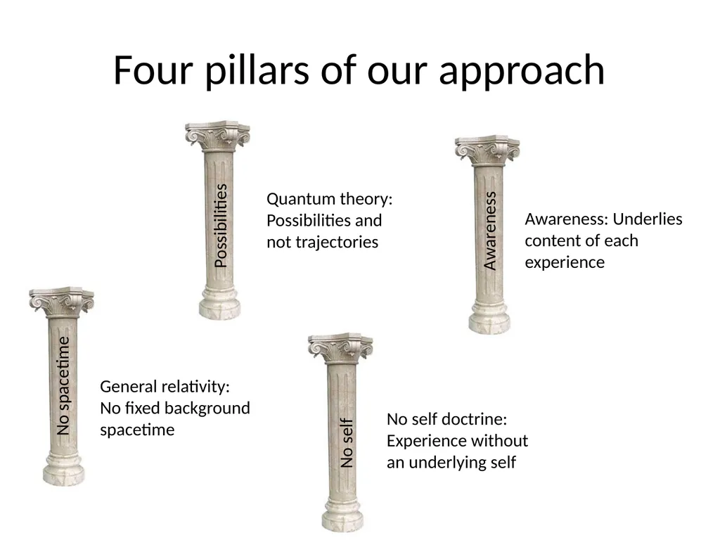 The duality of duality and non-duality Anand - slide 14 of 25