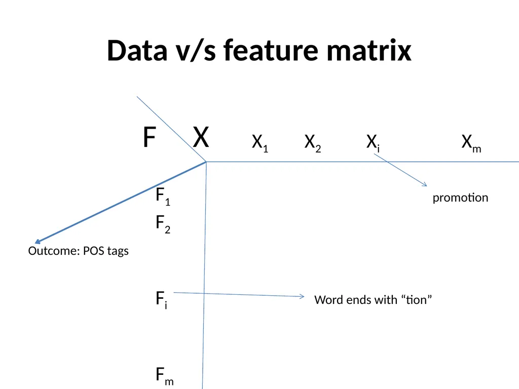 Maximum Likelihood-Maximum Entropy Duality: - slide 69 of 102