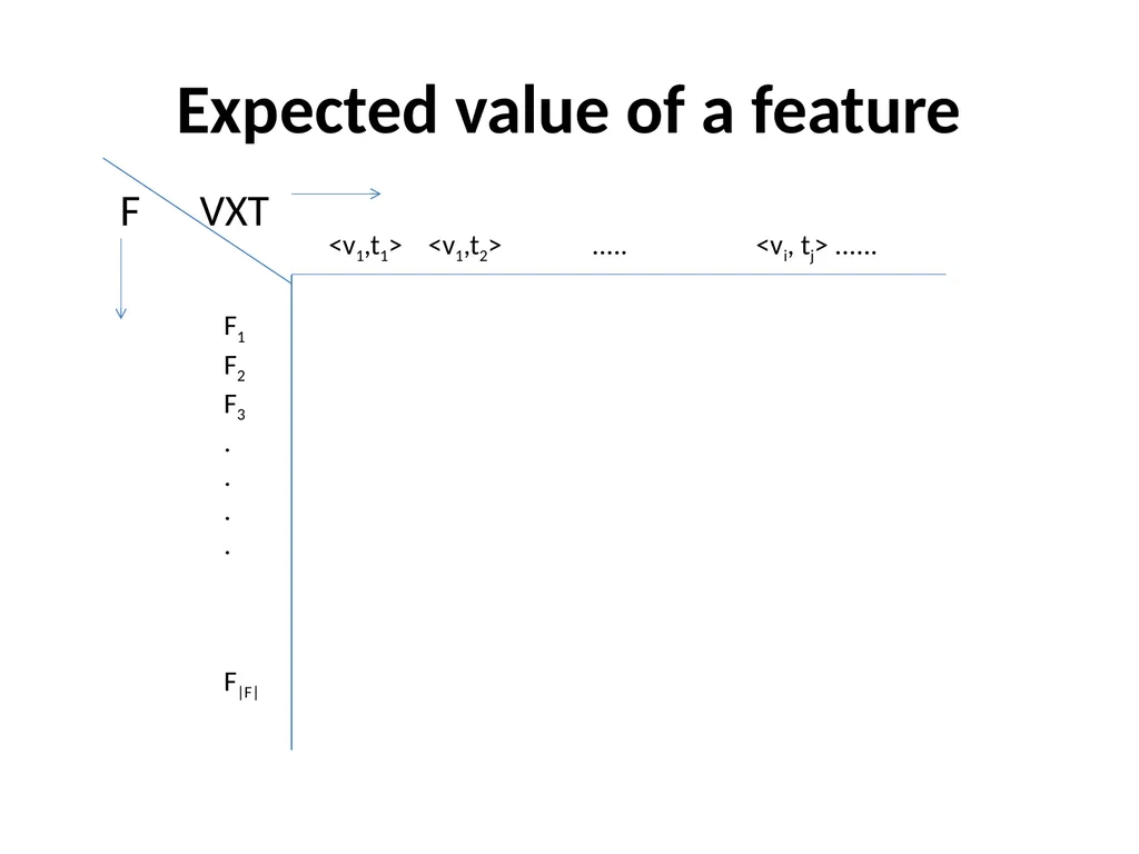 Maximum Likelihood-Maximum Entropy Duality: - slide 83 of 102