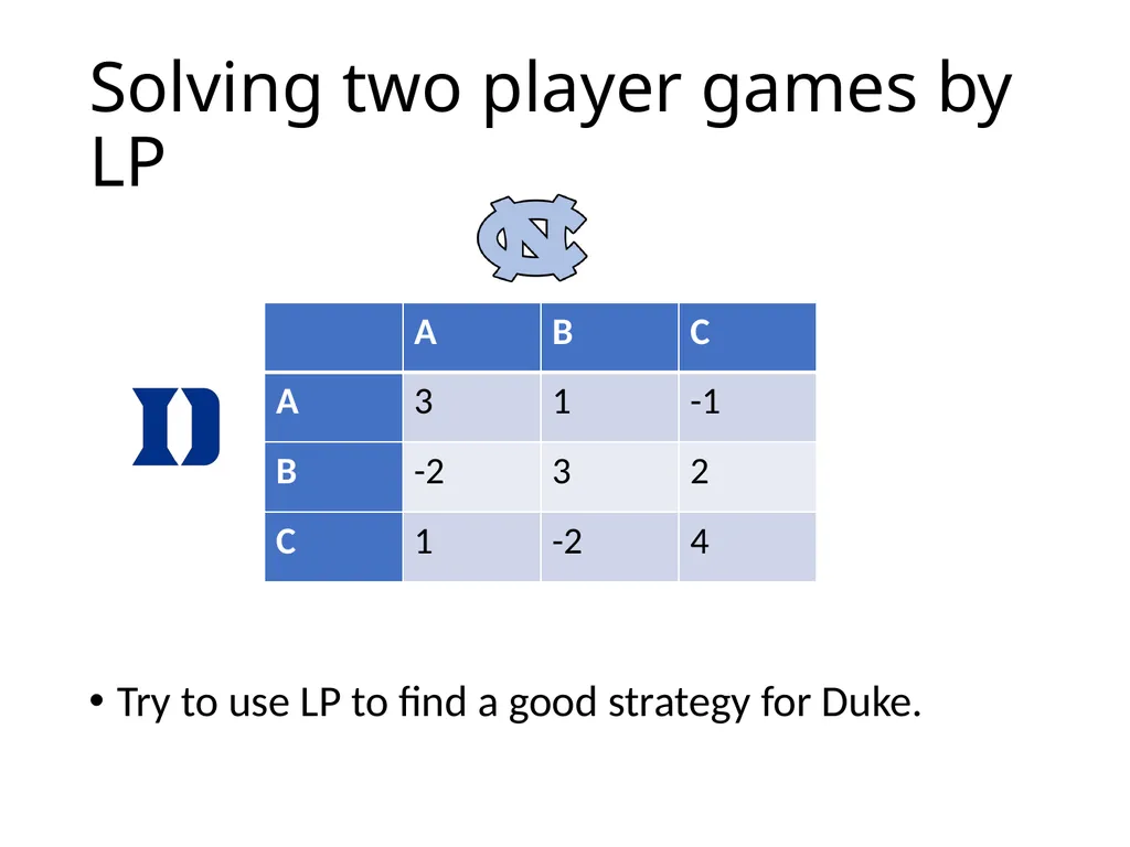 Lecture 16 Linear Program Duality Duality - slide 7 of 13