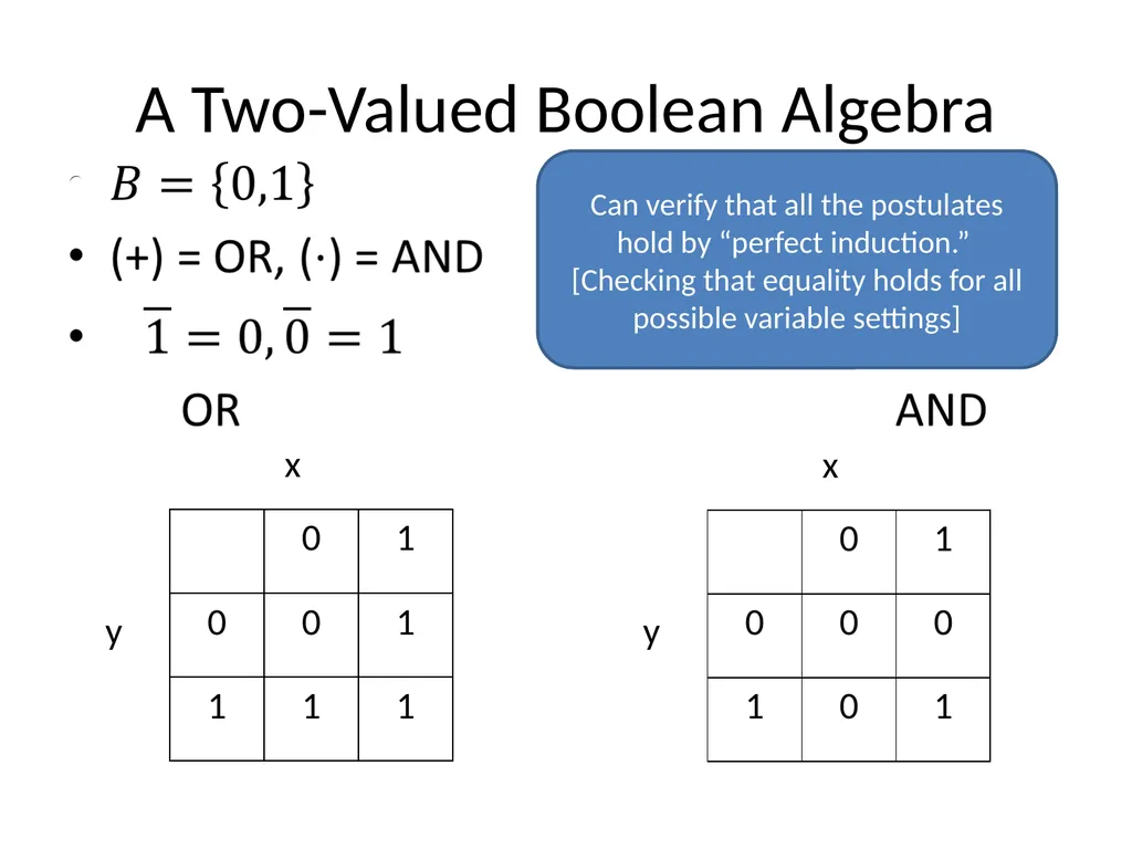 ENEE244-02xx Digital Logic Design Lecture 4 - slide 14 of 22