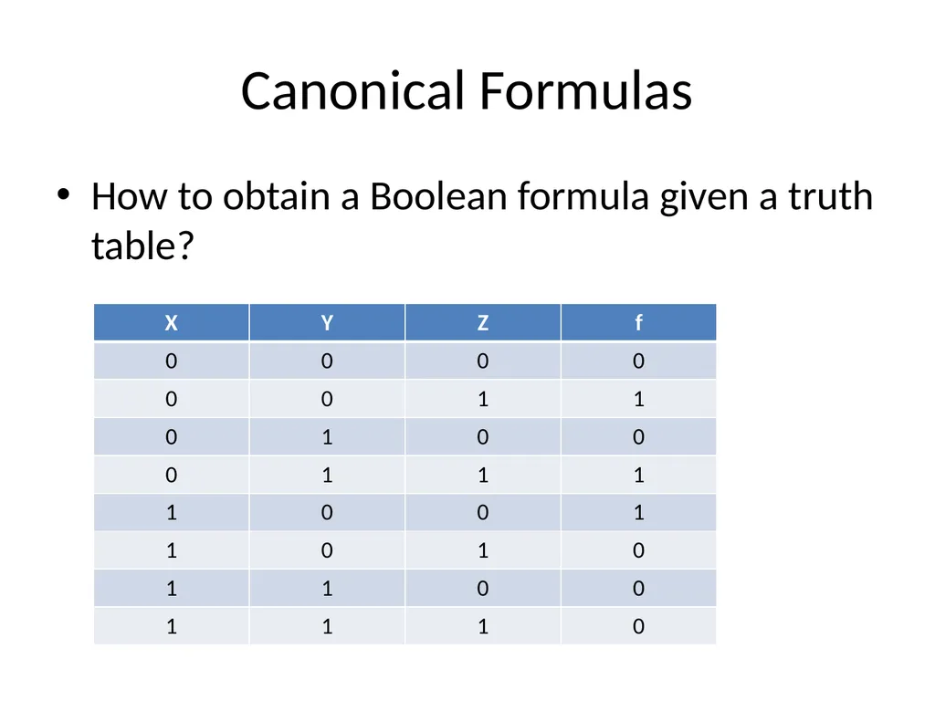 ENEE244-02xx Digital Logic Design Lecture 4 - slide 18 of 22