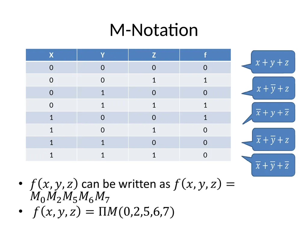 ENEE244-02xx Digital Logic Design Lecture 4 - slide 22 of 22