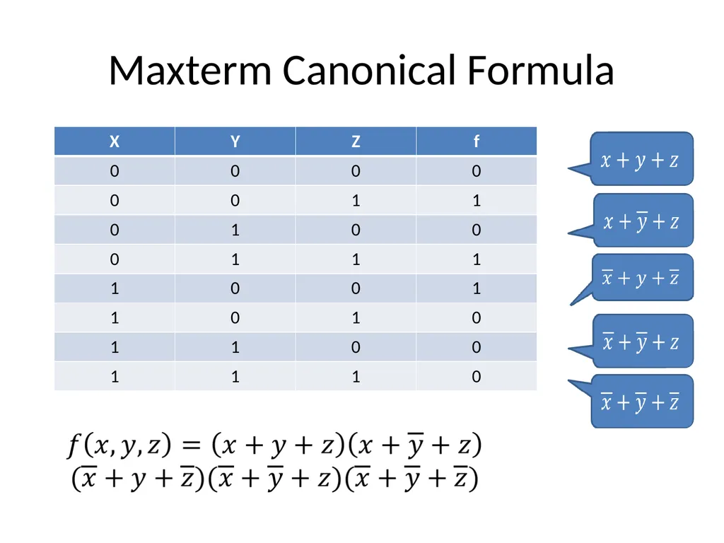 ENEE244-02xx Digital Logic Design Lecture 4 - slide 21 of 22