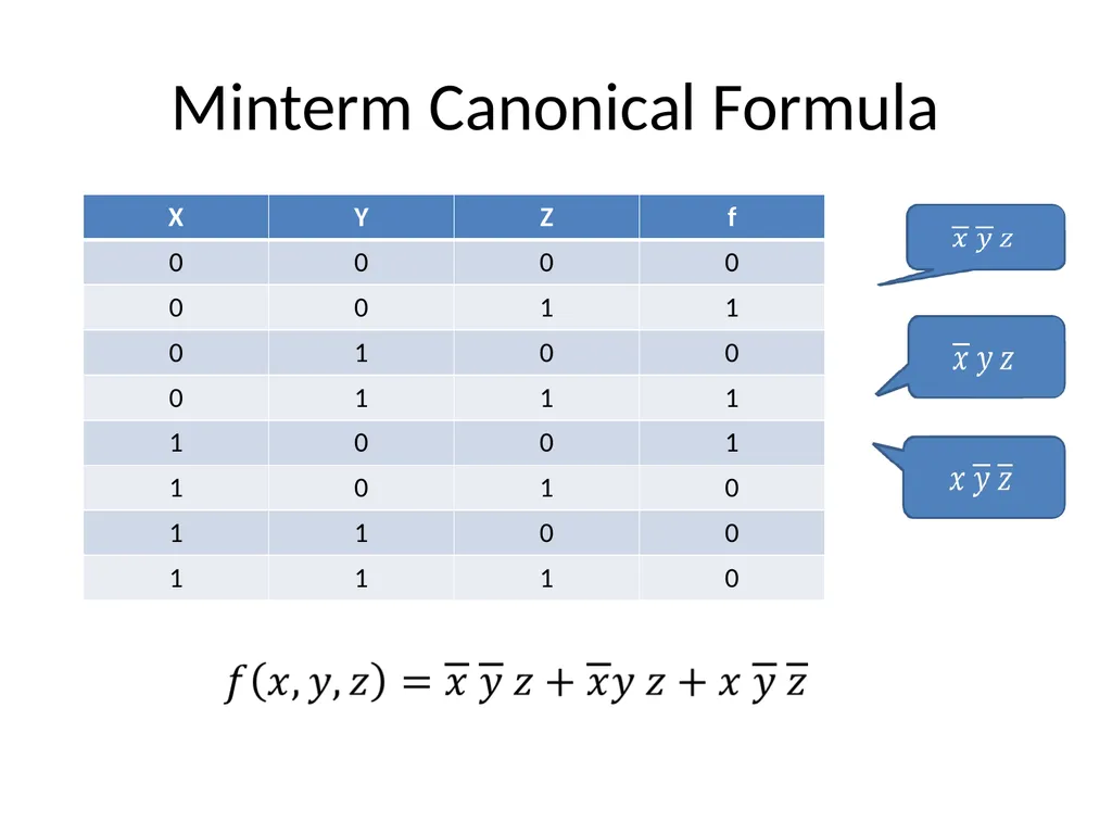 ENEE244-02xx Digital Logic Design Lecture 4 - slide 19 of 22