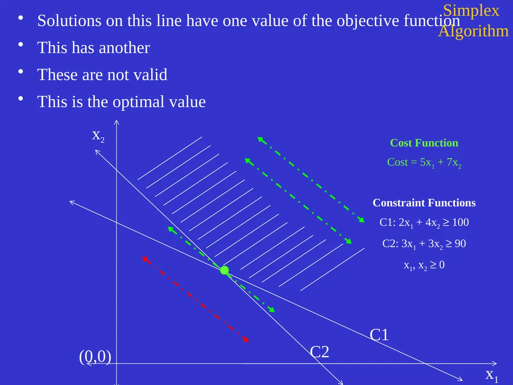 Linear Programming Jeff Edmonds York University - slide 16 of 91