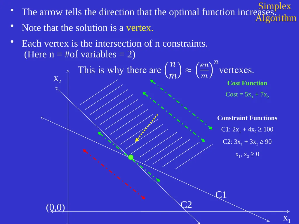 Linear Programming Jeff Edmonds York University - slide 17 of 91