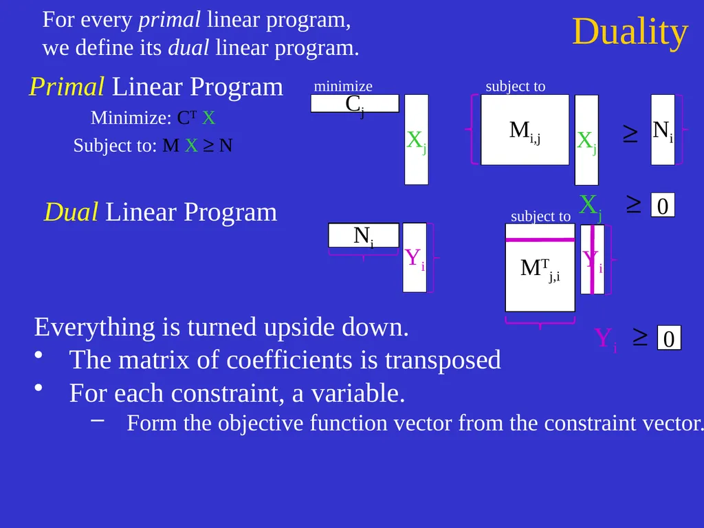 Linear Programming Jeff Edmonds York University - slide 38 of 91