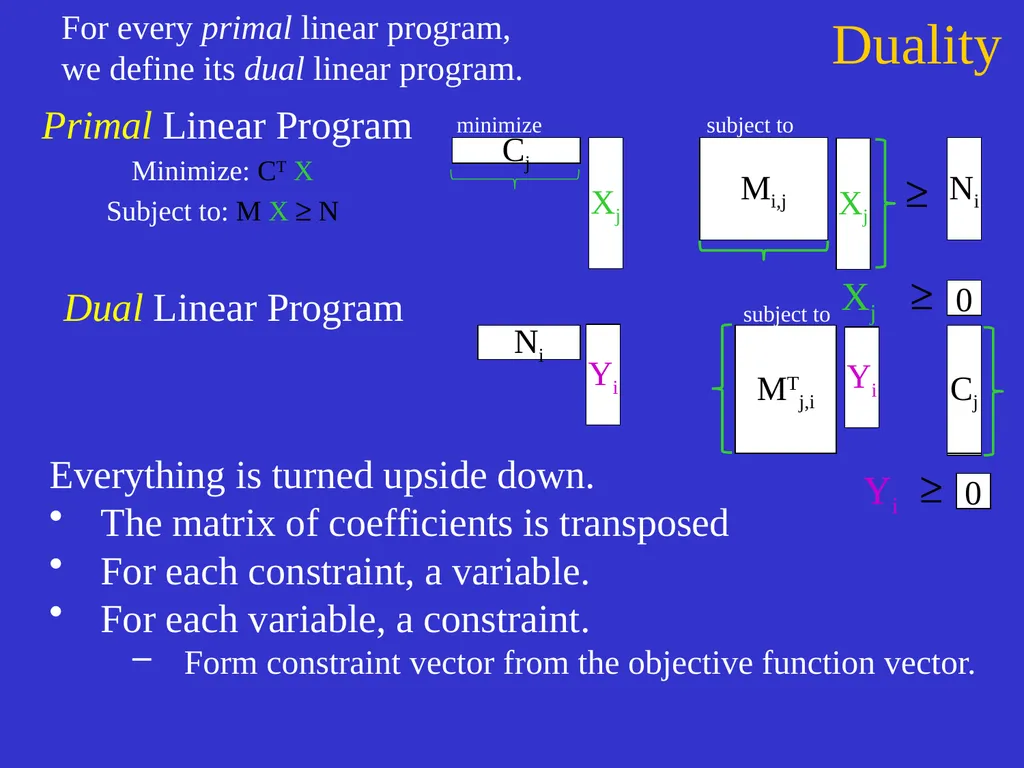 Linear Programming Jeff Edmonds York University - slide 39 of 91