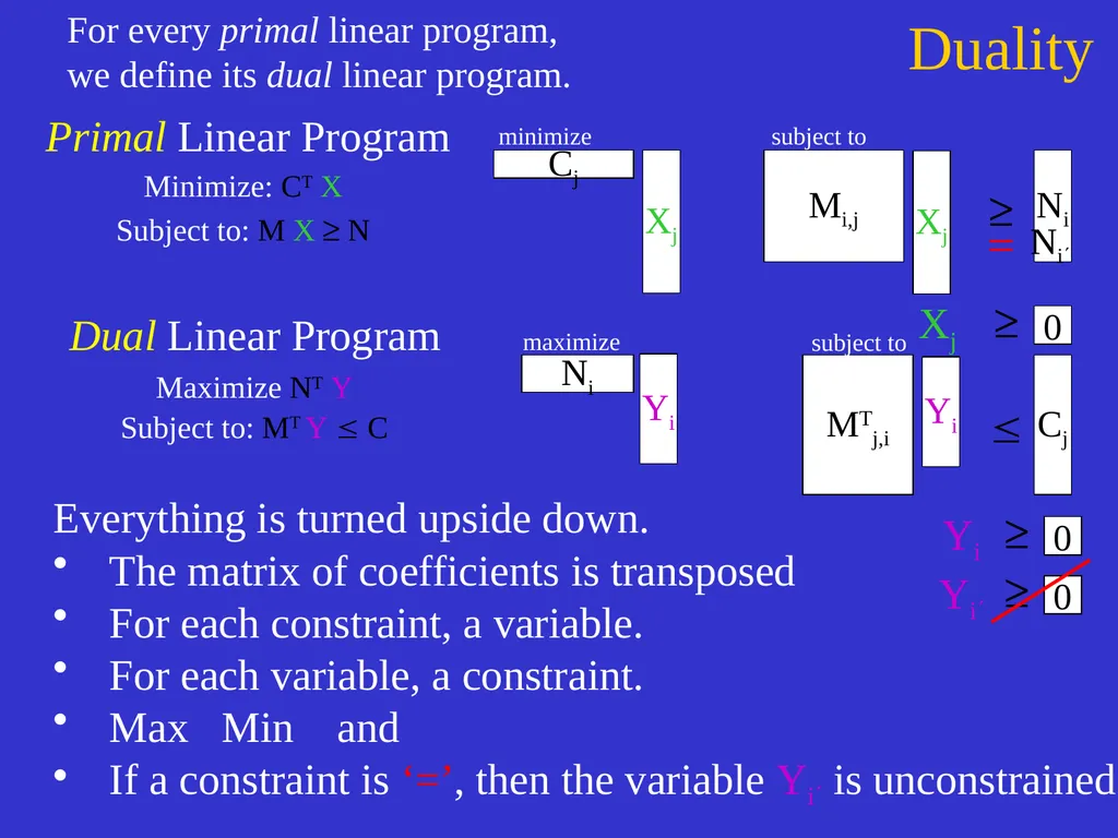 Linear Programming Jeff Edmonds York University - slide 41 of 91