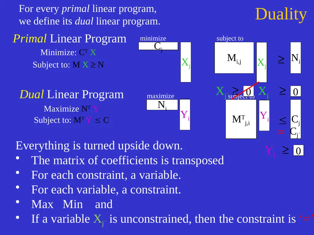 Linear Programming Jeff Edmonds York University - slide 42 of 91
