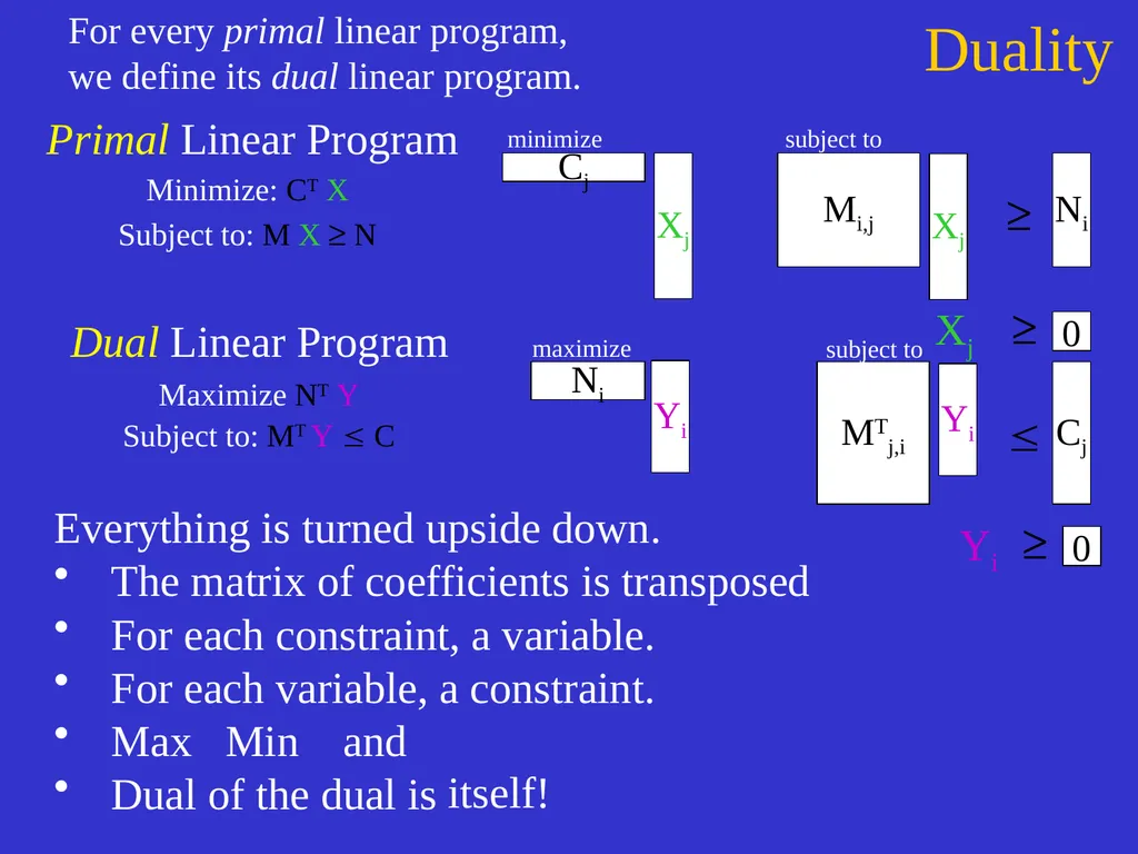Linear Programming Jeff Edmonds York University - slide 43 of 91