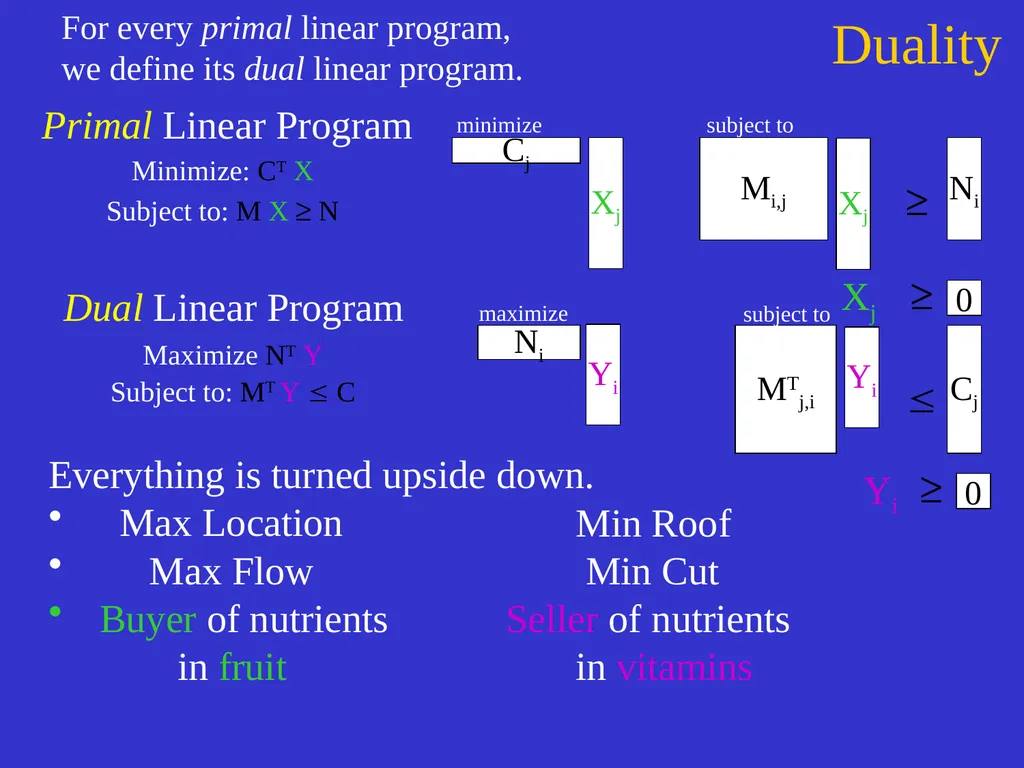Linear Programming Jeff Edmonds York University - slide 45 of 91